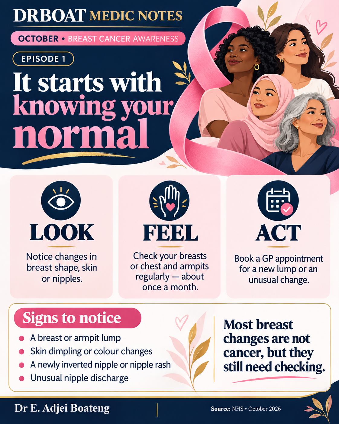 DRBOAT MEDIC NOTES Episode 1: It starts with knowing your normal. The infographic’s educational content is also provided in the text alongside it.