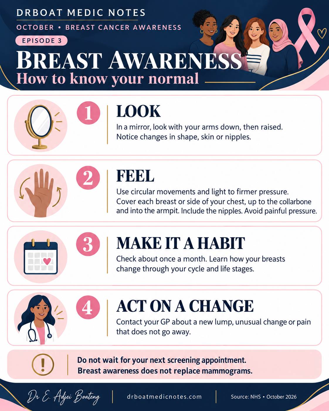 DRBOAT MEDIC NOTES Episode 3: Breast awareness: how to know your normal. The infographic’s educational content is also provided in the text alongside it.