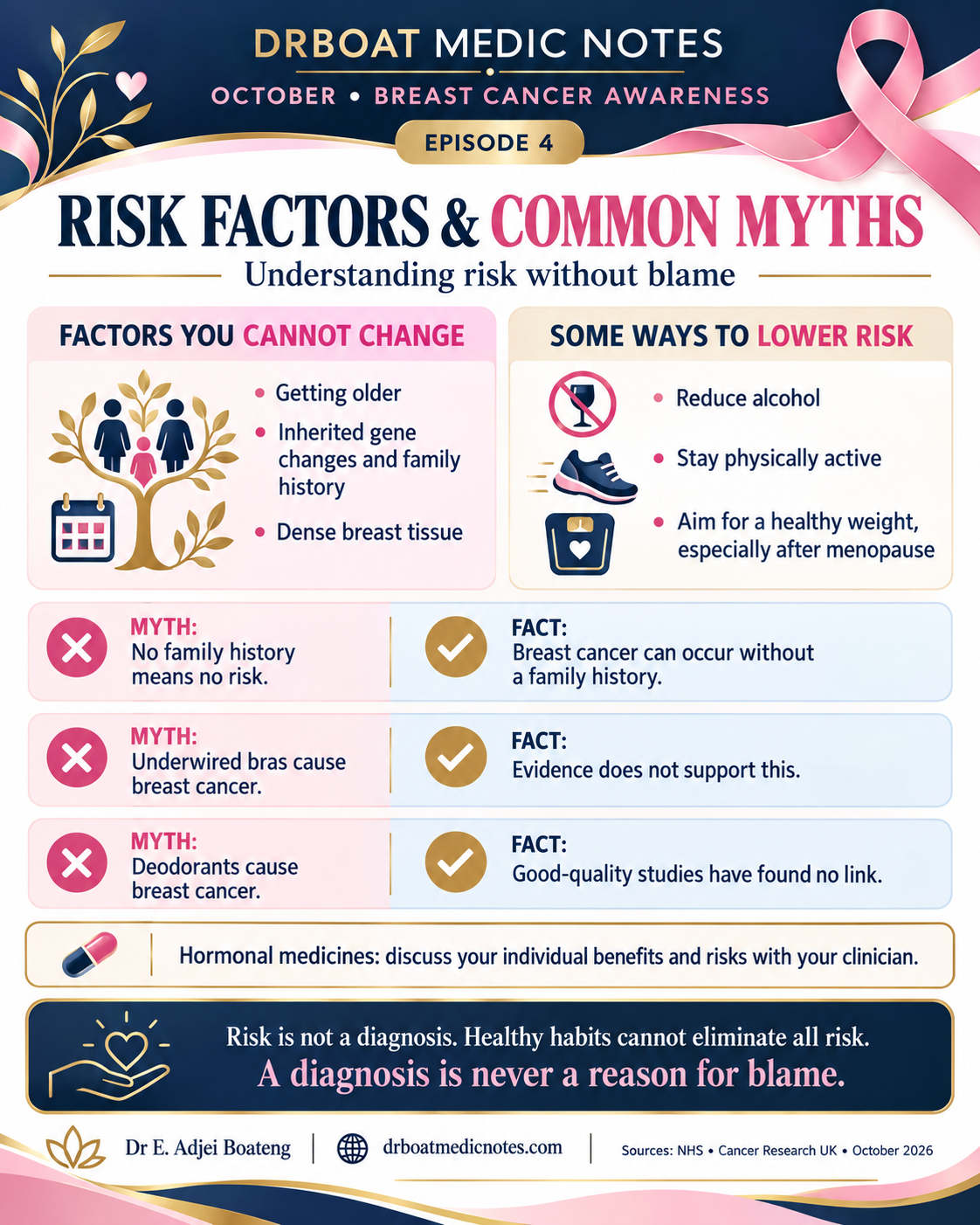 DRBOAT MEDIC NOTES Episode 4: Risk factors and common myths. The infographic’s educational content is also provided in the text alongside it.